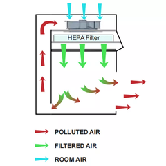 Tủ hút khí laminar thẳng đứng để bàn LCB-V800