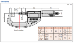 Panme Điện Tử Đo Ngoài Đo Nhanh Đo Giấy Mitutoyo, 0-0,6", 0,5-2,5N, 227-211-20