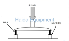 Máy kiểm tra lực thẳng đứng của ghế văn phòng