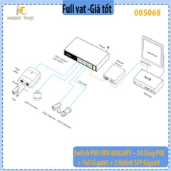Switch POE ONV-H3024PF – Chia mạng poe - 24 cổng PoE+ Full Gigabit + 2 uplink SFP – PoE 250W – Chính hãng | Full VAT