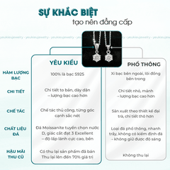 V-Minimal Solitaire Necklace | Dây Chuyền Moissanite 2 Carat Round Cut | Sterling Silver 925 | Kèm Giấy Kiểm Định GRA