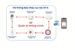 Điều Khiển Từ Xa Hệ Thống Báo Cháy HM1RC-W – Định Vị, Kiểm Tra & Tắt Tiếng Thông Minh