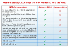 Thiết bị trung tâm SafeFire (Gateway 2026) Model: GWKNTBTT