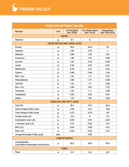 NT Subzero cho Mèo - Gà tây, cá hồi, cá trích, cá tuyết và rau củ quả tự nhiên (Cho mọi giống mèo ở mọi lứa tuổi)