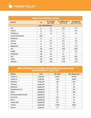 NT Subzero cho Mèo - Gà tây, cá hồi, cá trích, cá tuyết và rau củ quả tự nhiên (Cho mọi giống mèo ở mọi lứa tuổi)