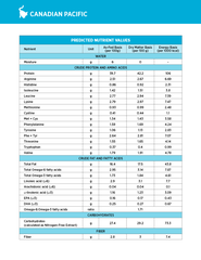 NT Subzero cho Mèo - Cá biển cao cấp và rau củ quả tự nhiên (Cho mọi giống mèo ở mọi lứa tuổi) - NEW LOOK