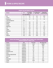 NT Subzero cho Chó - Thịt lợn, táo và rau củ quả tự nhiên (Cho mọi giống chó ở mọi lứa tuổi)