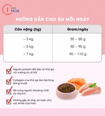 Thức ăn hạt Natural Core ECO C1 đa đạm cho mèo 800g