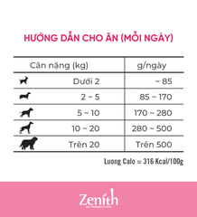 Thức ăn hạt mềm cho chó con - Zenith Puppy 1.2kg