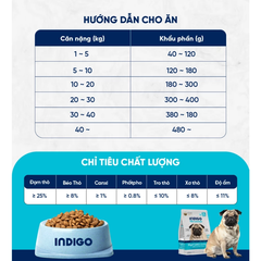 Thức ăn dinh dưỡng cho Chó INDIGO Kiểm Soát Cân Nặng và Tiêu Hóa 2kg