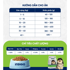 Thức ăn dinh dưỡng cho Chó INDIGO Tăng Cường Xương Khớp và Tiêu Hóa 2kg