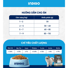 Thức ăn dinh dưỡng cho mèo INDIGO Kiểm Soát Búi Lông 2kg