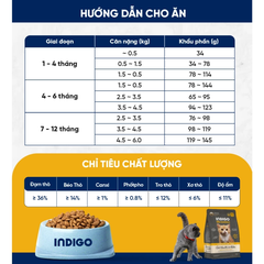 Thức ăn dinh dưỡng cho Mèo Con INDIGO Tăng Cường Tiêu Hóa 2kg