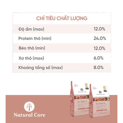 Thức ăn cho chó Natural Core ECO2 Thịt Vịt 1kg