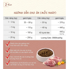 Thức ăn cho chó Natural Core ECO2 Thịt Vịt 1kg