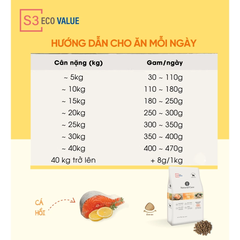 Thức ăn cho chó Natural Core S3 Cá Hồi 1kg