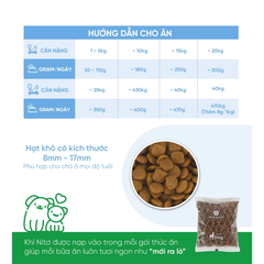 Thức ăn cho chó Natural Core Bị Dị Ứng 800g (Mealworm)