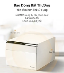 Két sắt Mini Philips SBX102