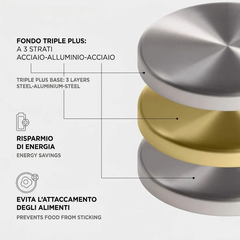 Nồi Inox Barazzoni CHEF LINE