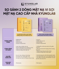 Kyunglab Allantoin Ultra Light Mask Vàng (Cty) - Hộp