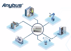 Anybus ProfiHub B5+