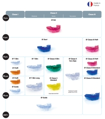 Hàm định hình khớp răng EF Line Orthoplus