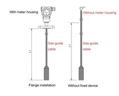 HBY303 submersible hydrostatic rod water level gauge
