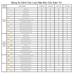 Bồn Cầu 1 khối CAESAR C1363F Nắp Rửa Điện Tử TAF610H
