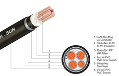 Cáp điện lực hạ thế 4 ruột CXV/DSTA Cadi-Sun
