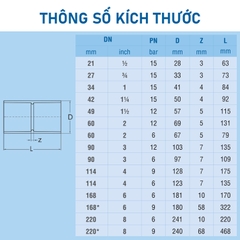 Nối Trơn PVC-U hệ Inch Bình Minh