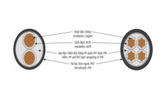 Cáp điện lực hạ thế Cadivi CXV – 3 lõi (0.6/1kV)