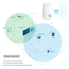 Bộ mở rộng sóng WiFi 300Mbps TP-LINK TL-WA850RE