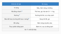 Lò vi sóng có nướng Toshiba ER-SGS34(S1)VN 34 lít