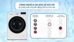 Máy giặt sấy LG AI DD Inverter giặt 11 kg - sấy 7 kg FV1411D4W