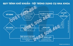 Tranh quy trình vô trùng dụng cụ nha khoa