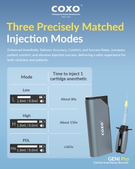 Bơm tiêm điện GENI PRO