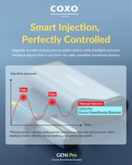 Bơm tiêm điện GENI PRO