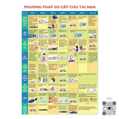 Tranh phương pháp sơ cấp cứu tai nạn