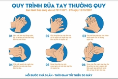 Tranh Quy trình rửa tay thường quy