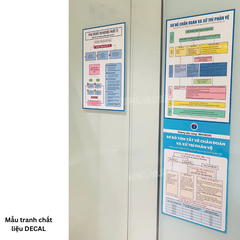 Tranh Chẩn đoán và xử trí phản vệ - phác đồ mới nhất của BYT