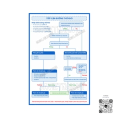 Tranh tiết cận đường thở khó