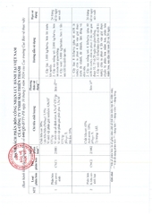 Phân bón lá hữu cơ sinh học - Dịch đạm cá cô đặc CNC2 - chai 1 lít - dạng nước