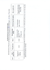 Phân bón lá hữu cơ sinh học - Dịch đạm cá cô đặc CNC2 - can 20 lít - dạng nước