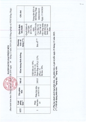 Phân hữu cơ đạm cá MTT02 - dạng viên