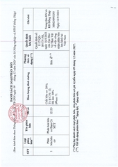 Phân hữu cơ đạm cá MTT - dạng viên