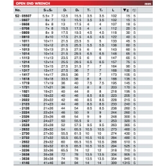 Cờ Lê 2 Đầu Mở KTC S2-1214