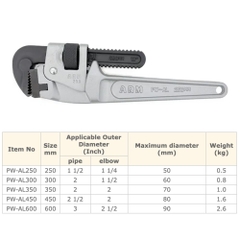 Mỏ Lết Răng Cán Nhôm ARM PW-AL250