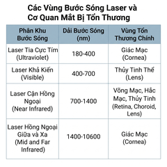 Kính bảo hộ laser 200nm–2000nm OD5+ ánh sáng xanh lá, Hàn tia cực tím (UV) và ánh sáng xanh dương Thiết bị thẩm mỹ Picosecond OPT trẻ hóa da