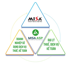 Phần mềm kế toán ASP Misa