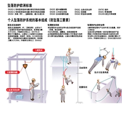 代尔塔全身五点式防坠落安全带 国标高空作业防坠落安全带 506101